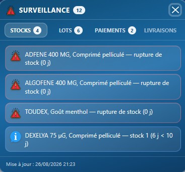 Surveillance PharmExa
